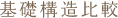 基礎構造比較